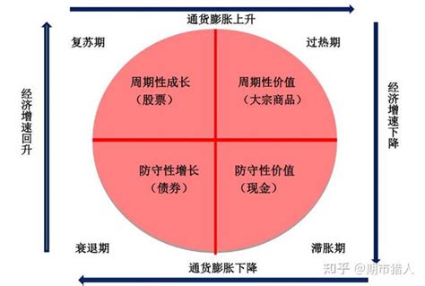 基本面vs技术面，你是哪个期货分析流派？ 知乎