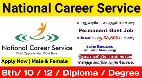 Nics Recruitment 2022 Sai Vikram Academy