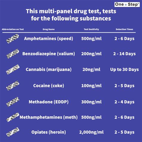 Drug Testing Kit Std 7in1 Panel Test With Sample Cup