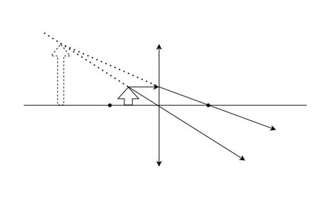 Converging Lenses Can Form Real Images But Diverging Lenses Quizlet