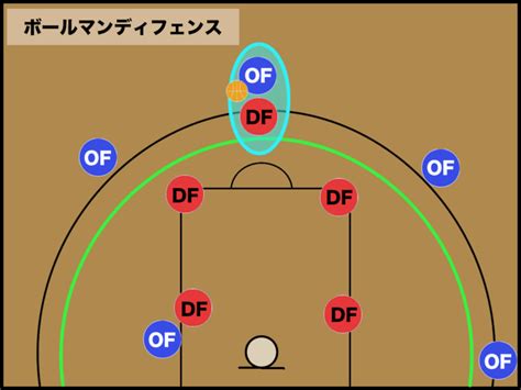 【バスケ】パックラインディフェンスの基本と動き方 バスケットボールターミナルバスタミ！