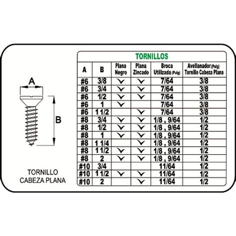 Tornillos cabeza plana Aluminios Y Más