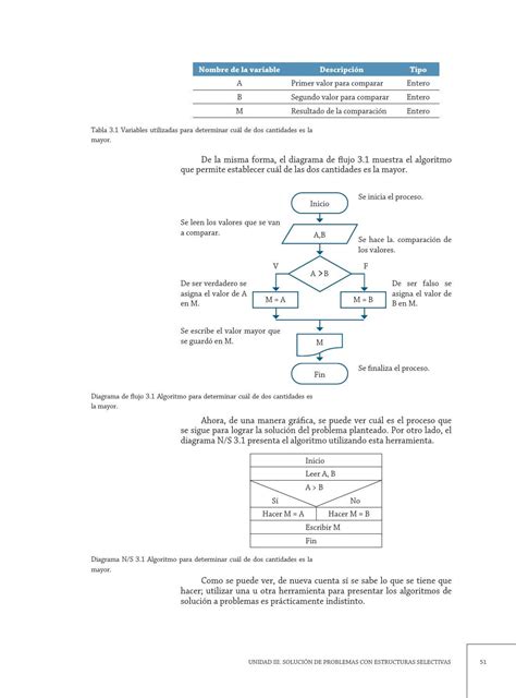 Algoritmo Pseudocodigo Y Diagrama De Flujo Ejercicios Resueltos Cloud