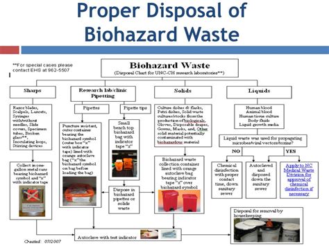 How Do They Dispose Of Biohazard Waste At Wilmer Arreola Blog