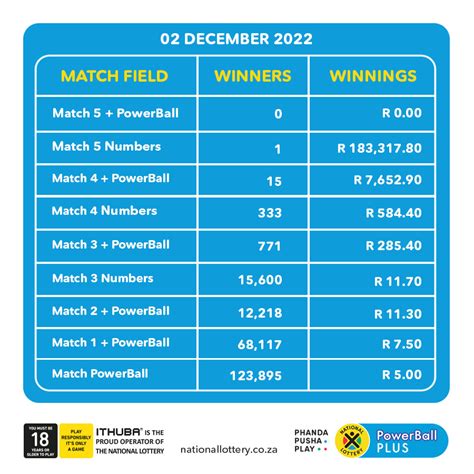 Sa Powerball Results 21 May 2024 Darci Elonore