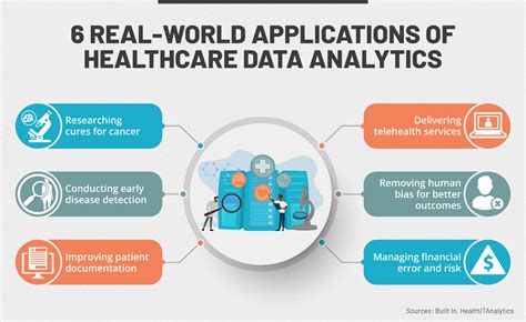 How Healthcare Organizations Can Improve Data Driven Processes True North