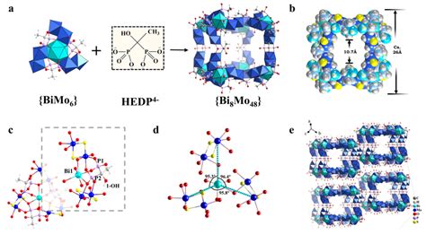 纳米人 Jacs： Mo2o2s2 2结构块的可控过渡金属定向组装成智能分子湿度响应致动器