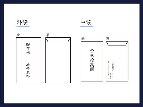 中袋なしの場合のお布施の書き方とは？封筒・お札の入れ方は？ Wurk[ワーク]