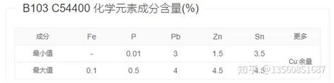 C54400磷青铜化学成分 C54400锡青铜对应国内牌号 C54400磷锡青铜圆棒 C54400铜合金材料 知乎