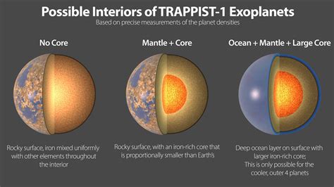 Seven Rocky TRAPPIST-1 Planets May Be Made of Similar Stuff – Exoplanet Exploration: Planets ...