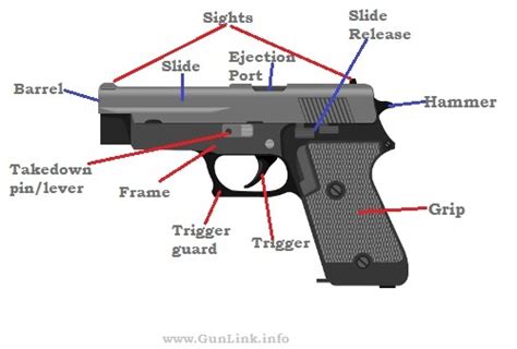 Diagram Of A Pistol