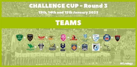 Challenge Cup 2023 - Round 3 Team Announcements - All.Rugby