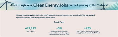 Our Reaction To The 2021 Clean Jobs Midwest Report Evergreen Climate