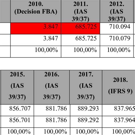 Ecl Calculation Criteria For Loans Relative To Their Ifrs 9 Download Scientific Diagram