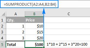 Incre Ble Funci N De Excel Que Te Ayudar A Multiplicar Y Sumar Al