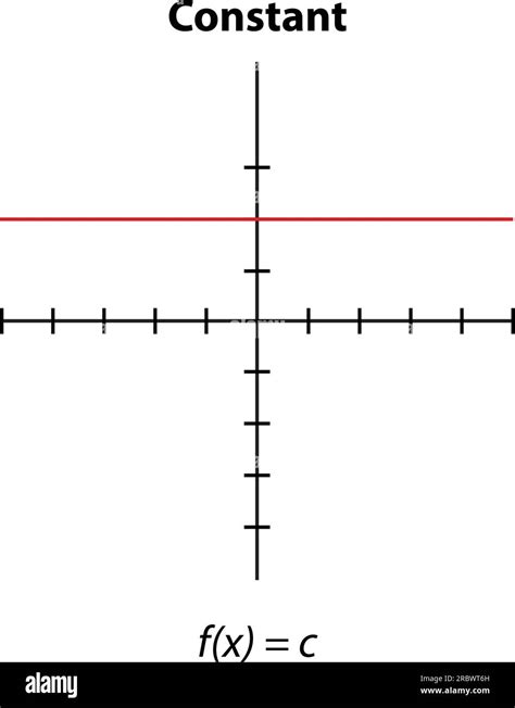 F X C Graph Simple Orthogonal Coordinate Plane With Axes X And Y Vector Illustration