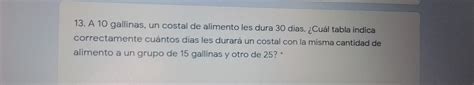 Solved A Gallinas Un Costal De Alimento Les Dura D As