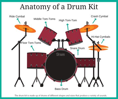 7 Easy Tips On How To Buy Your First Drum Kit