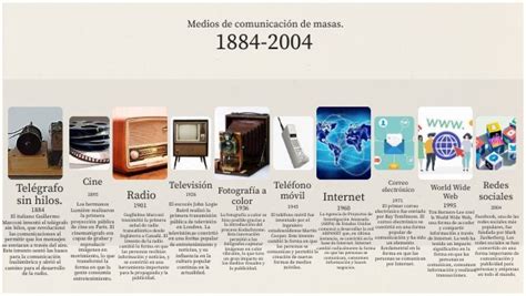 Timeline Medios De Comunicación De Masas