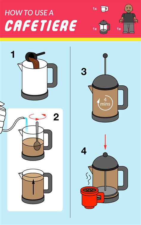 How To Make Coffee Manually