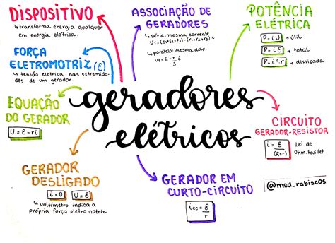 Mapa Mental Eletricidade Nbkomputer