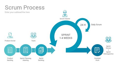 Scrum Process Powerpoint Presentation Template Slidesalad