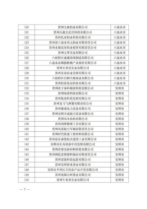 关于公布2023年贵州省专精特新中小企业名单的通告