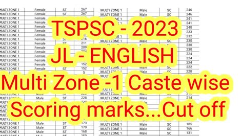 JL English Multi Zone 1 Caste Wise Scoring Marks Jlenglishcutoff