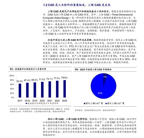 海通证券研报丨新迪数字以“高铁模式”推进国产三维cad真买、真用、真替代 中国工业新闻网