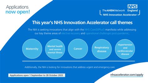 NHS Innovation Accelerator Call For Applicants For 2023 Cohort The