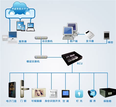 酒店客房控制系统是做什么的？ 美捷德无人智慧酒店系统解决方案