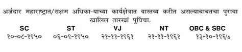 आता कागदपत्रांशिवाय जात प्रमाणपत्र मिळवा कास्ट व्हेलेडीटी साठी पुरावा