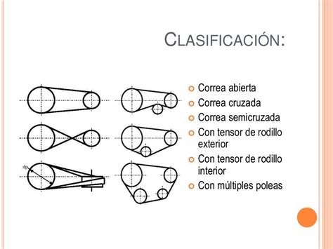 Bandas De Transmisi N