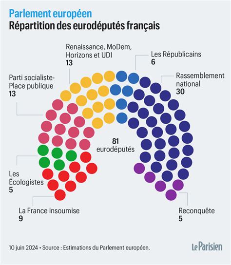 Lections Europ Ennes Qui Sont Les Eurod Put S Fran Ais Lus Ce