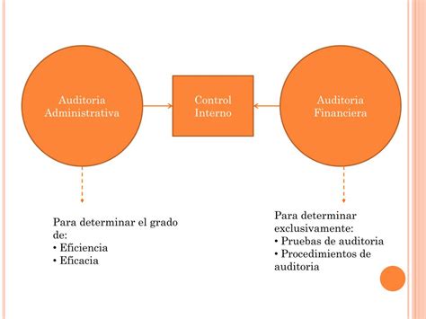 Ppt Diferencias Entre Auditoria Administrativa Y Auditoria Financiera