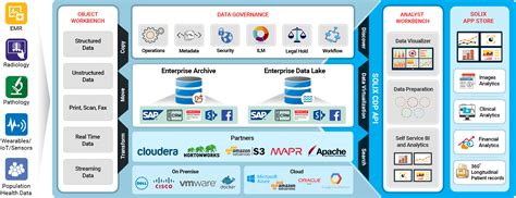 Why Healthcare Organizations Need To Leverage Enterprise Data Lakes