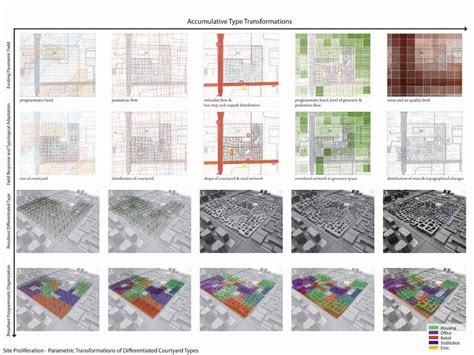 Presidents Medals Variable Courtyard Urbanism High Density Fabric