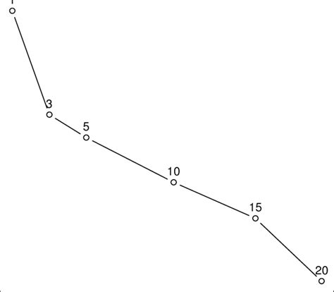 Precision Recall Plot For Method Popular Download Scientific Diagram