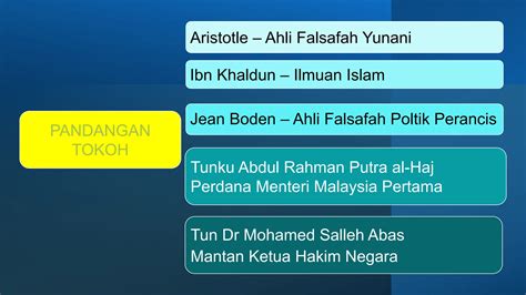 Bab Sejarah Tingkatan Kssm Kedaulatan Negara Bangsa Ppt