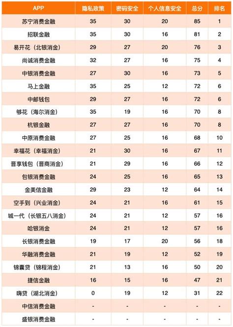 持牌消費金融app專項評測：近6成得分70以下 每日頭條