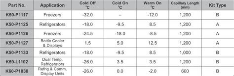 Termostato Refrigeraci N K P Appli Parts