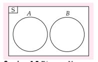 MAKALAH DIAGRAM VENN