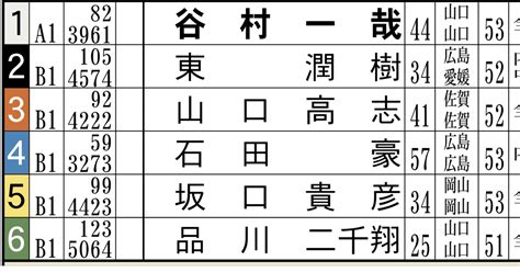 🚤⭐️徳山競艇4日目1r 朝イチ🌸 今日も的中🎯おめでとう㊗️㊗️㊗️｜ 競艇予想屋kou