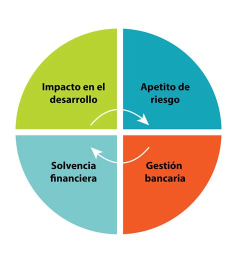 Banca De Desarrollo Reforma Financiera E Impacto En El Desarrollo