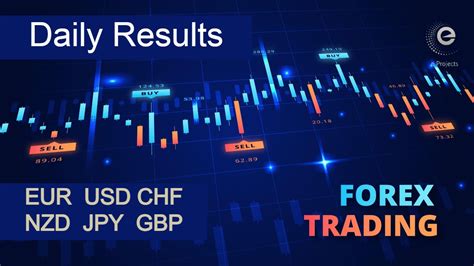 31 OCT 2023 FOREX TRADING RESULTS EUR USD USD JPY USD CHF GBP USD