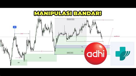 Analisa Teknikal Saham Adhi Same Ihsg Analisa Mingguan Agustus