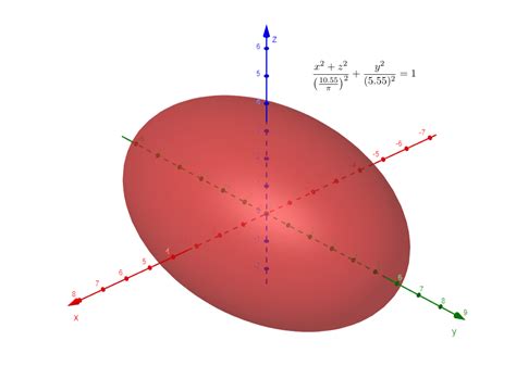 A Prolate Spheroid Is A Surface Of Revolution Obtained By Ro Quizlet