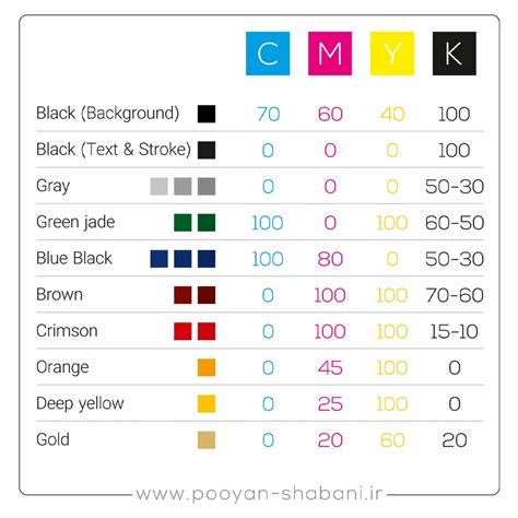 Cmyk Four Color Offset Printing Color Code Pooyan Shabani