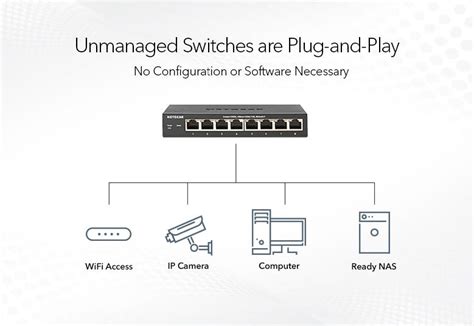 Gigabit Unmanaged Switch Series GS105 NETGEAR