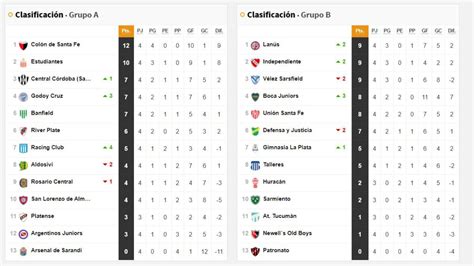 Tabla De Posiciones Liga Argentina 2024 24 Reba Nancie